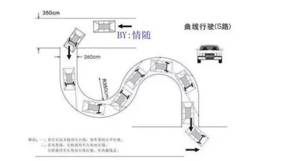 曲線行駛