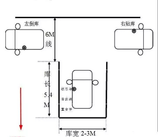 倒車入庫(kù)